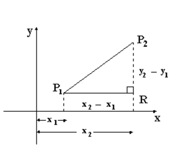 Pendiente de la Recta 1