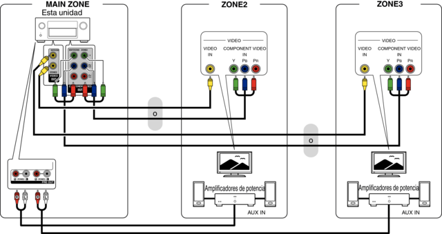 Conexión por audio entre 5 universidades y 16 centros regionales.