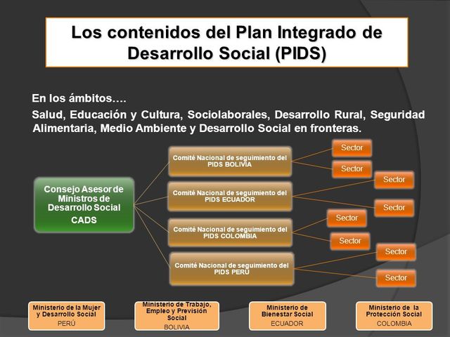 Se aprueba la Política Comunitaria para la Integración y el Desarrollo Fronterizo y dispone su instrumentación.