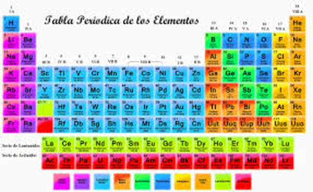 Descubrimiento de la tabla periodica
