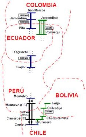 Se pone en operación la interconexión entre Ecuador y Colombia, con lo cual se da el primer paso en el proceso de integración eléctrica de los países andinos.