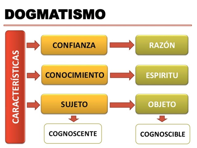 Principios del Siglo XIX