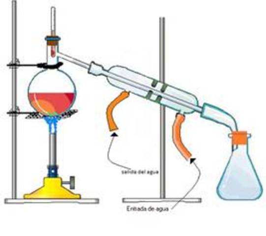 se perfecionan las tecnicas como la destilacion y la cristalizacion