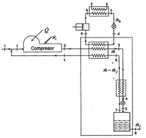 Maquinas refreigerantes