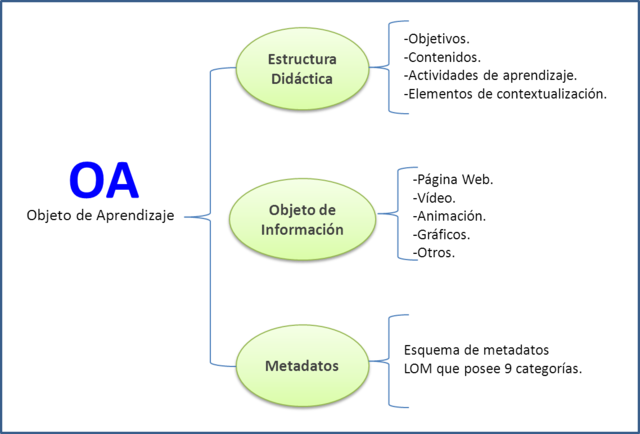 Mason, Pegler y Weller