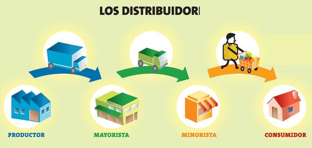 El conjunto de esfuerzos