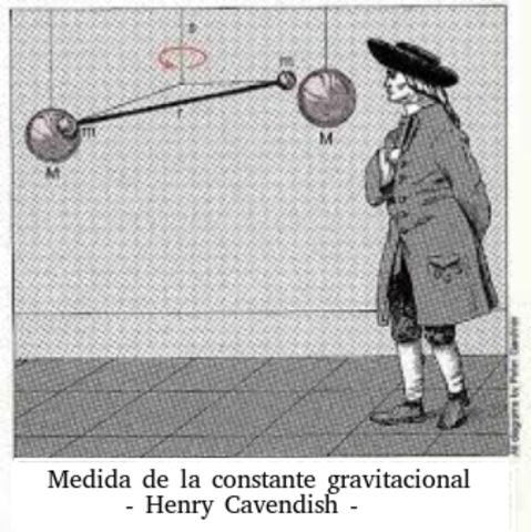 Henry Cavendish