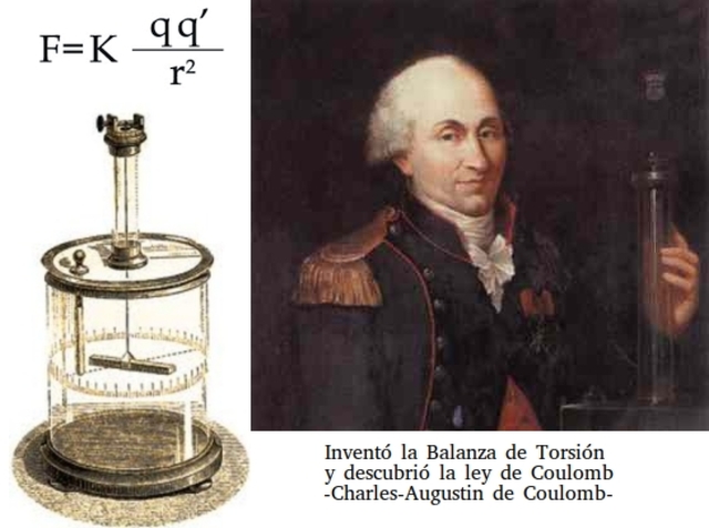 Charles Augustin de Coulomb