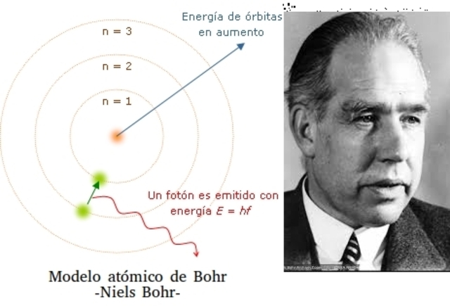 Niels Bohr
