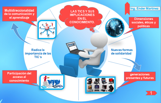 La crisis de la Perspectiva Tecnócrata de la Tecnología Educativa