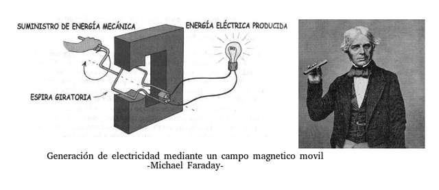 Michael Faraday