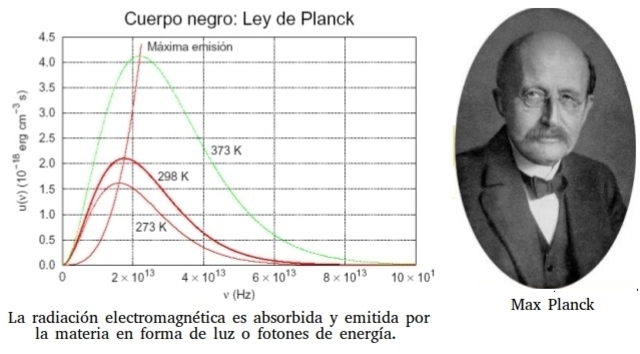 Max Planck