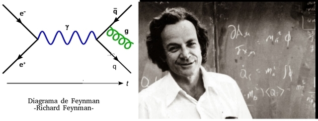 Richard Feynman