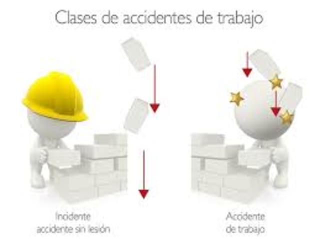 Ley de Accidentes de trabajo Edo. México