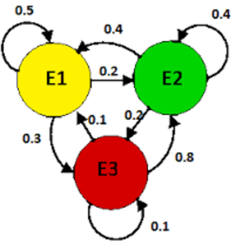 Origen de los autómatas finitos