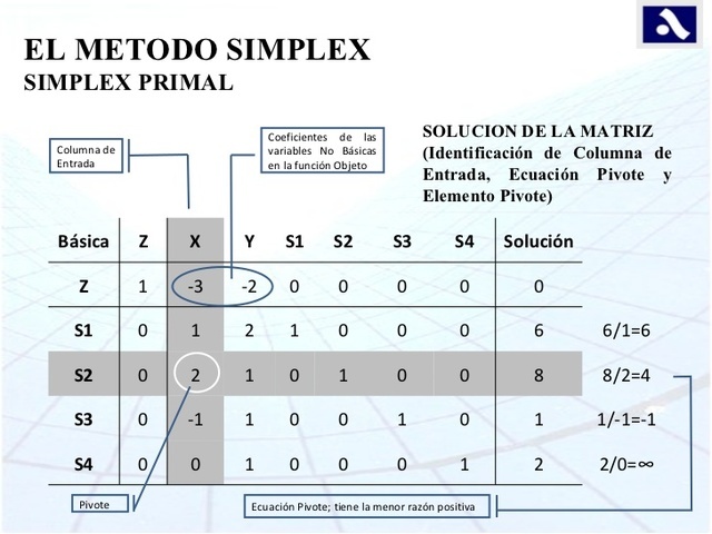 Proyecto SCOOP (Scientific Computation Of Optimun Programs).