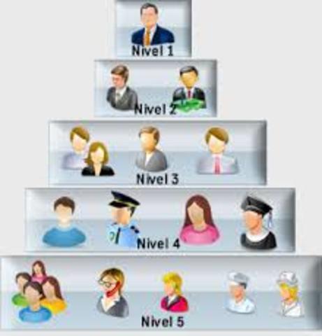 Jerarquización