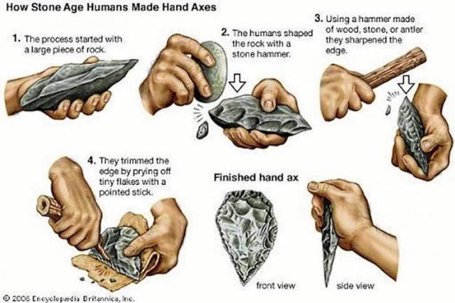 El ser humano y los objetos.