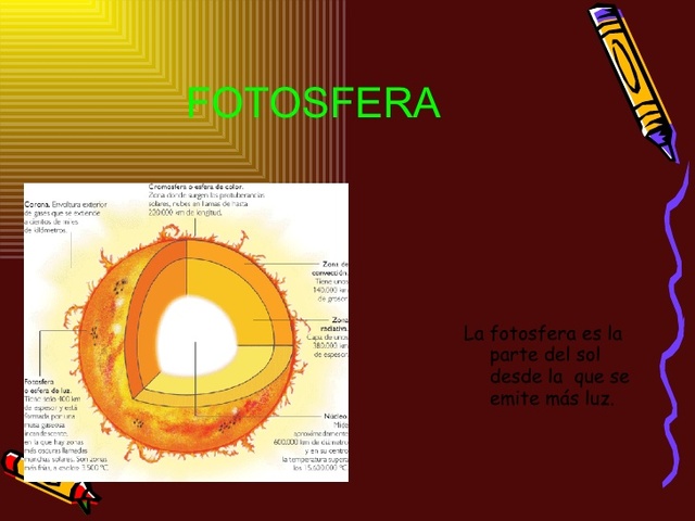 FOTOSFERA
