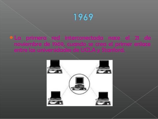 Nace la primera red interconectada
