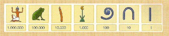 Sistema de Numeración Egipcio