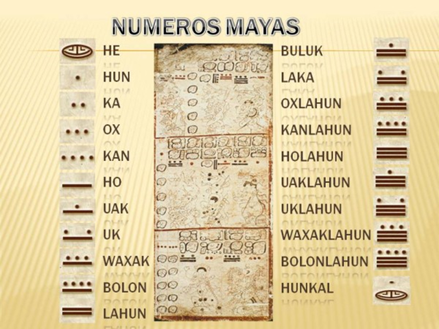 Sistema de Numeración Maya