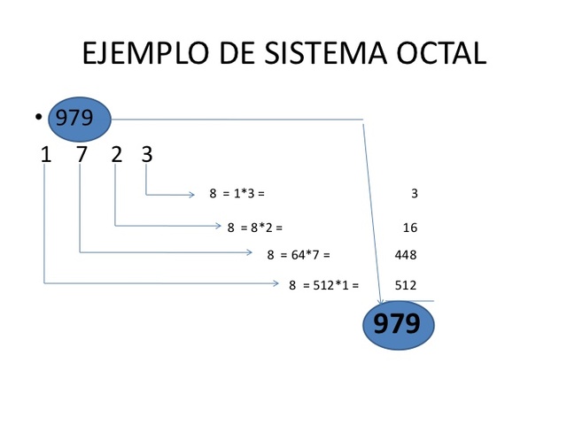 Sistema de Numeración Octal