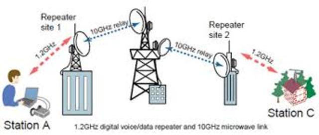 SISTEMA DE MICROONDAS