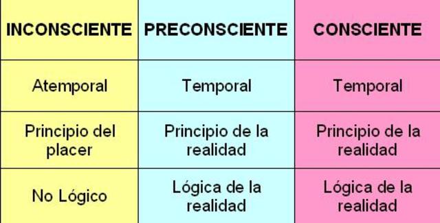 Primer Tópico Freudiano