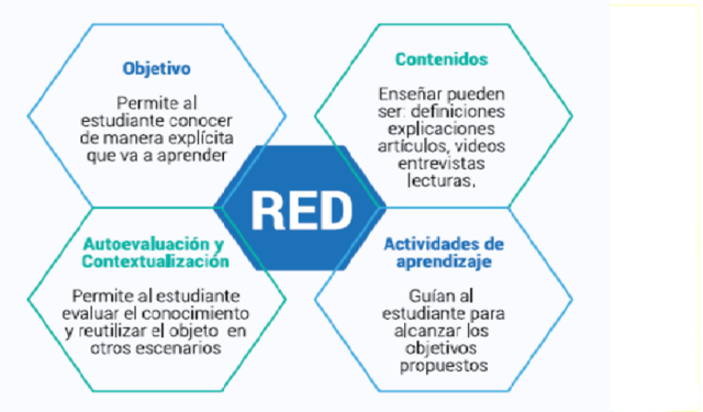 Cubides-componentes de red-ova