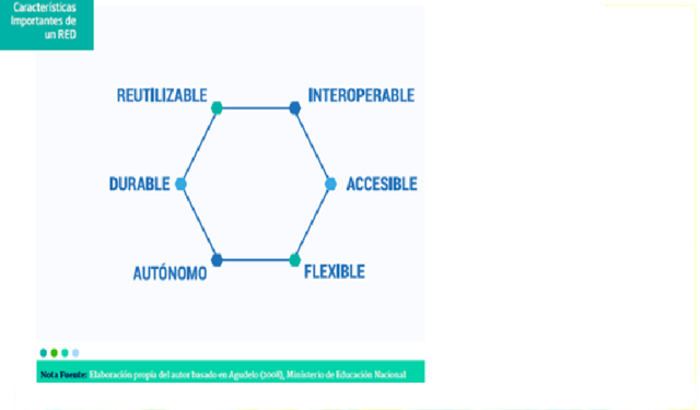 Agudelo y ministerio de educación-características de un red