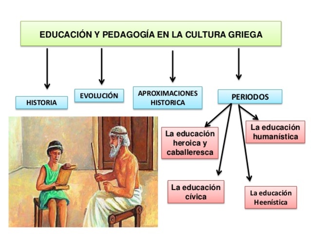 PEDAGOGÍA GRIEGA