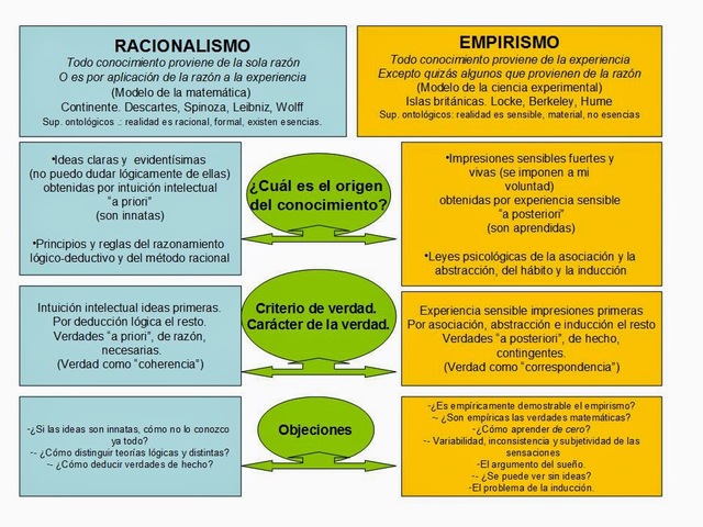 empiristas vs racionalistas
