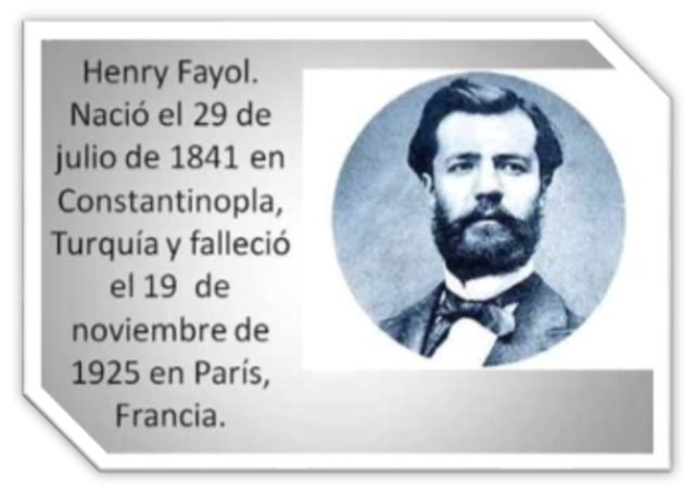 HENRY FAYOL, referido como el padre de la teoría de administración moderna.