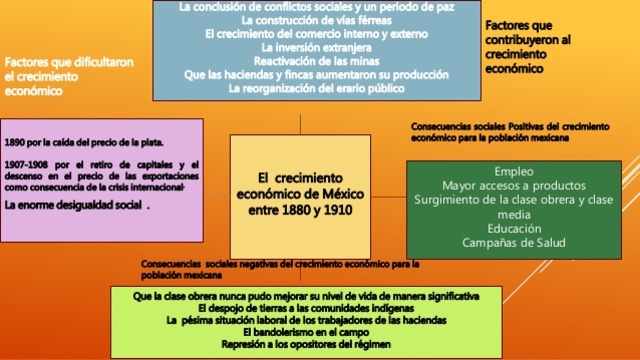 1910 Revolución Mexicana