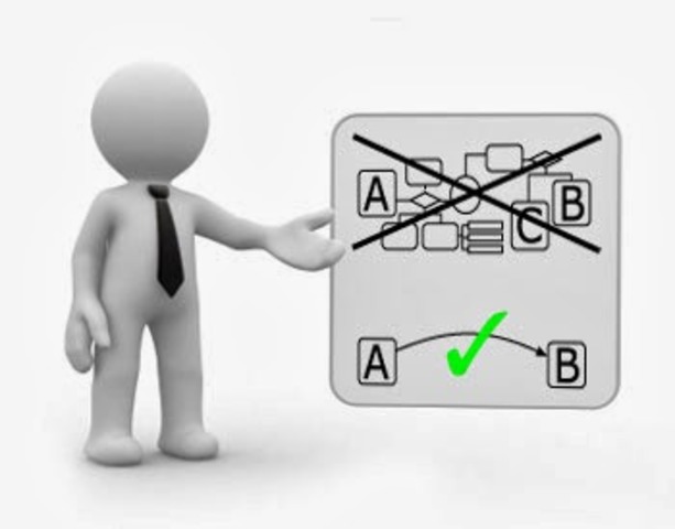 El proceso correcto de la administración