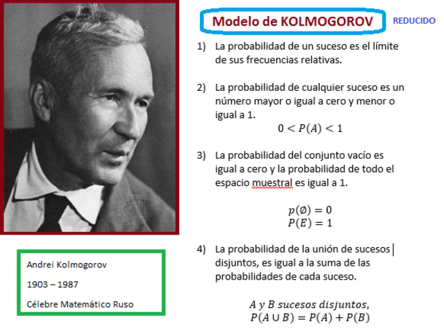 Kolmogorov