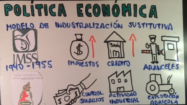 Sustitución de Importaciones