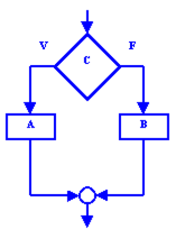 Programación estructurada
