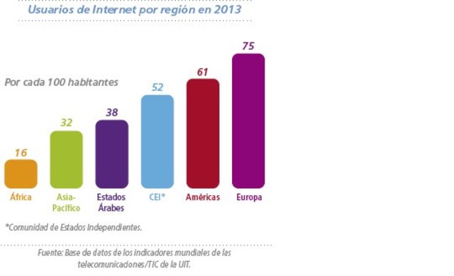 Las regiones con mas uso del Internet