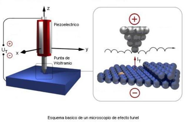 La próxima Era de la Nanotecnología