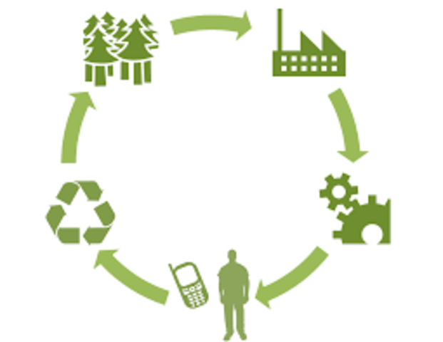 Estrategia ambiental