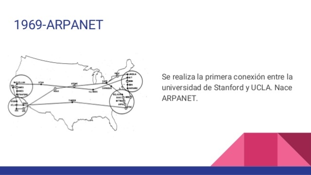 ARPANET