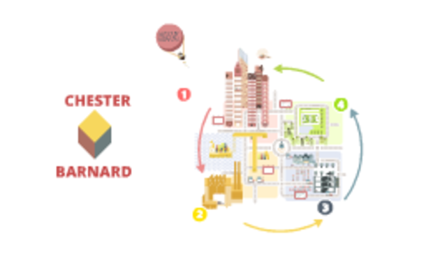 Chester Barnard. Las funciones del ejecutivo