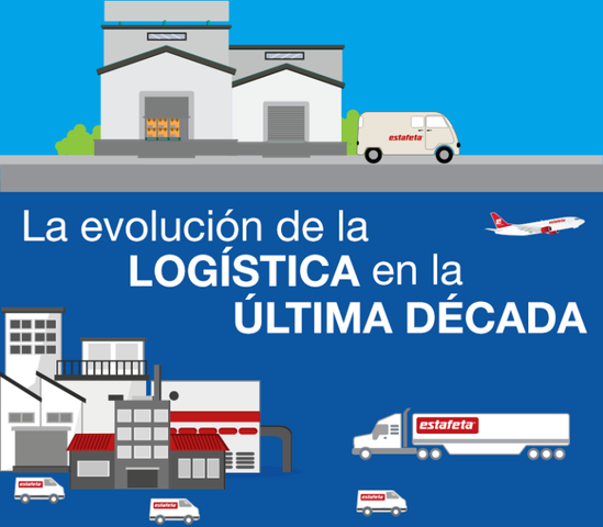 evoucion logistica