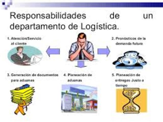 actualidad de la logistica