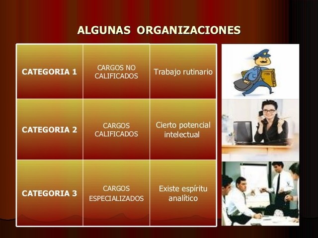 Categorías predeterminadas