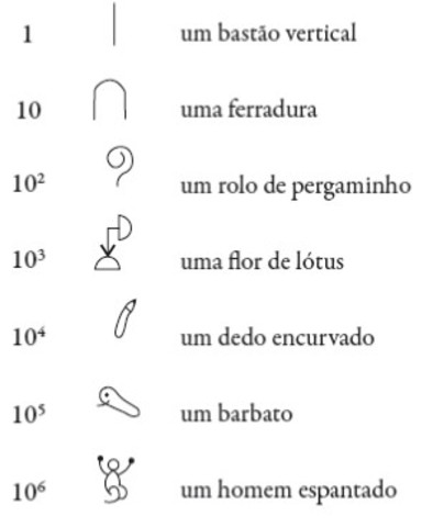 Sistemas de agrupamentos simples