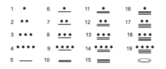 Sistema de numeração maia