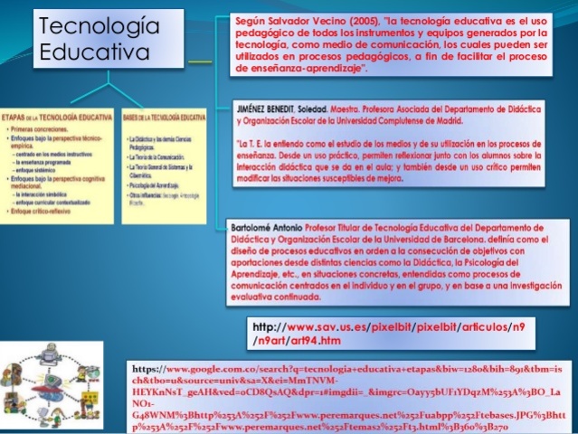TECNOLOGÍA EDUCATIVA